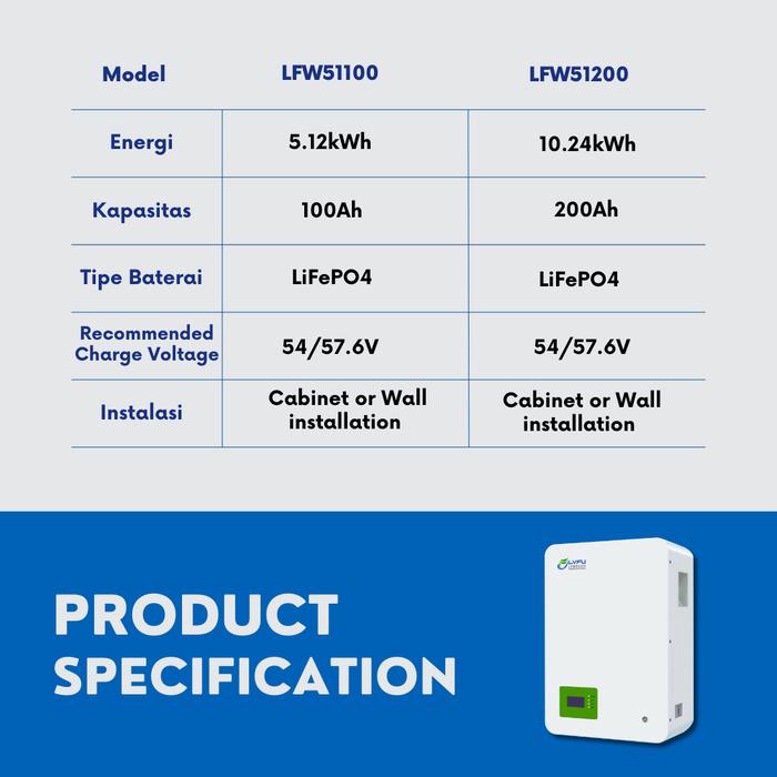 LVFU Baterai Lithium Wallmount LiFePo4 LFW51100 / LFW51200 - Gambar 2